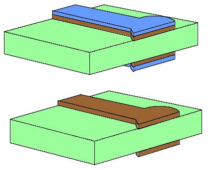 Preprosta tehnologija PCB Jedkanje (HCl + H