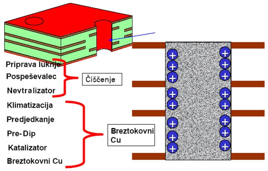 Black-hole Čiščenje nanos katalizatorja