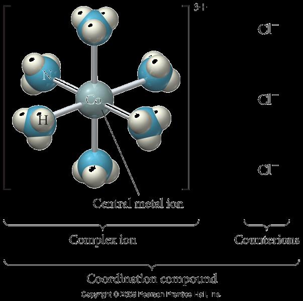 CoCl 3 6NH 3 TERMINOLOGIJA: unutrašnja sfera spoljašnja