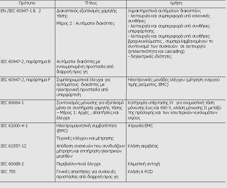 - Οι αυτόματοι διακόπτες ισχύος κλειστού τύπου θα διατίθενται σε σταθερού ή βυσματωτού τύπου ή συρόμενοι σε φορείο, καθώς επίσης και σε τριπολικές ή τετραπολικές εκδόσεις.