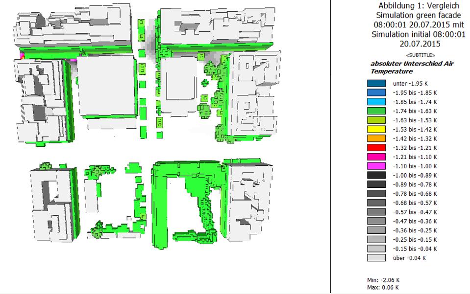 3.3.3 Σύγκριση προσομοίωσης με πράσινες προσόψεις (green facades) με την αρχική (initial) [οι τιμές είναι η διαφορα green facades-initial] 8:00 Θερμοκρασία αέρα Εικόνα 3.51.