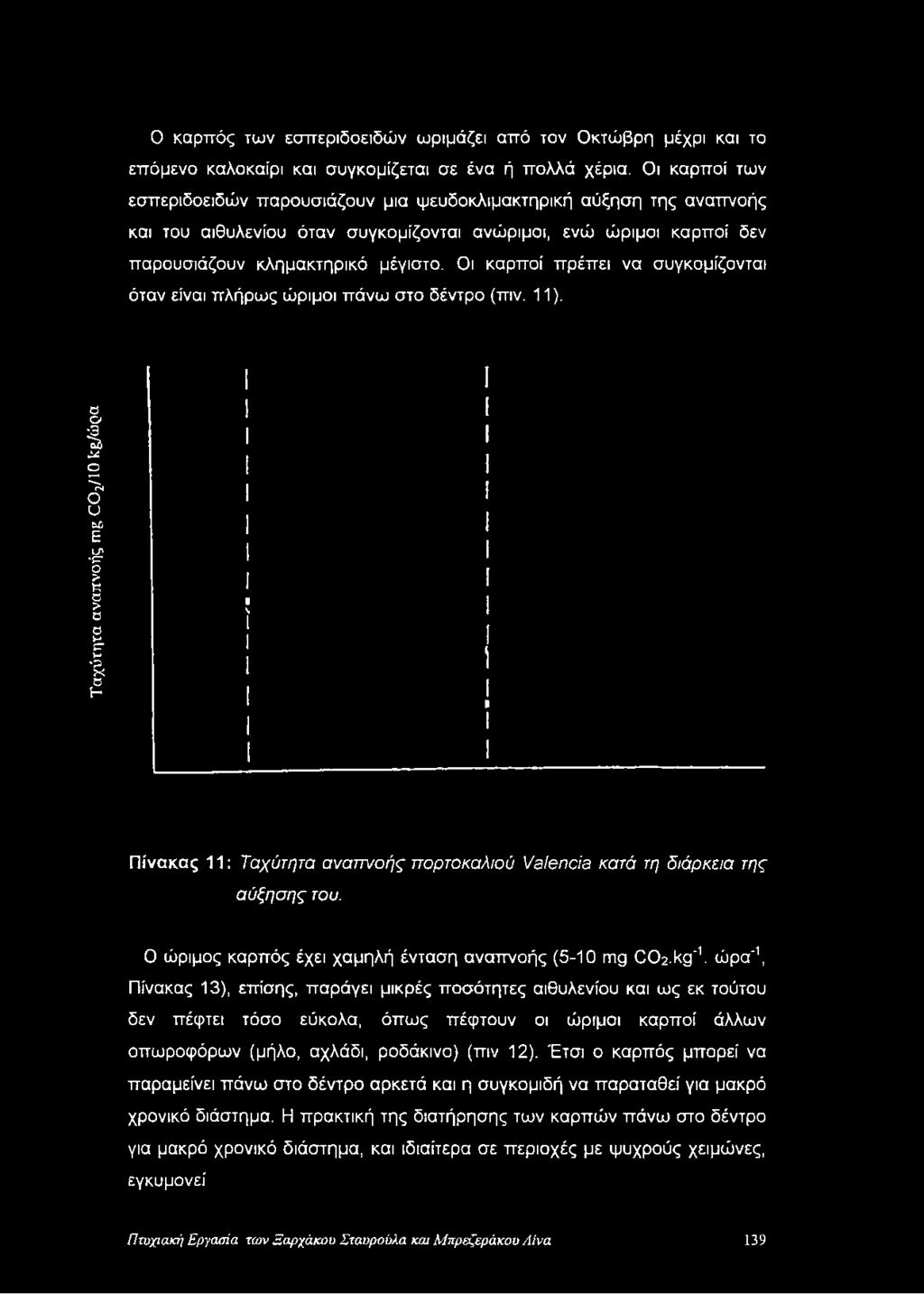 μέγιστο. Οι καρποί πρέπει να συγκομίζονται όταν είναι πλήρως ώριμοι πάνω στο δέντρο (πιν. 11).