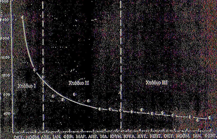 kg'1. ώρα'1, Πίνακας 13), επίσης, παράγει μικρές ποσότητες αιθυλενίου και ως εκ τούτου δεν πέφτει τόσο εύκολα, όπως πέφτουν οι ώριμοι καρποί άλλων οπωροφόρων (μήλο, αχλάδι,