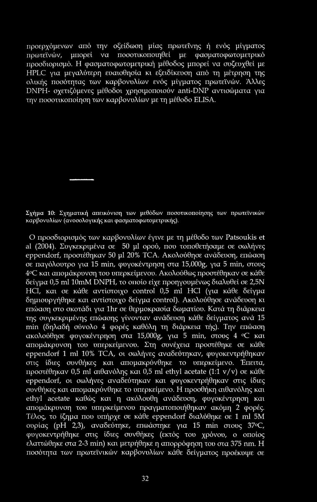 Άλλες DNPH- σχετιζόμενες μέθοδοι χρησιμοποιούν anti-dnp αντισώματα για την ποσοτικοποίηση των καρβονυλίων με τη μέθοδο ELISA.