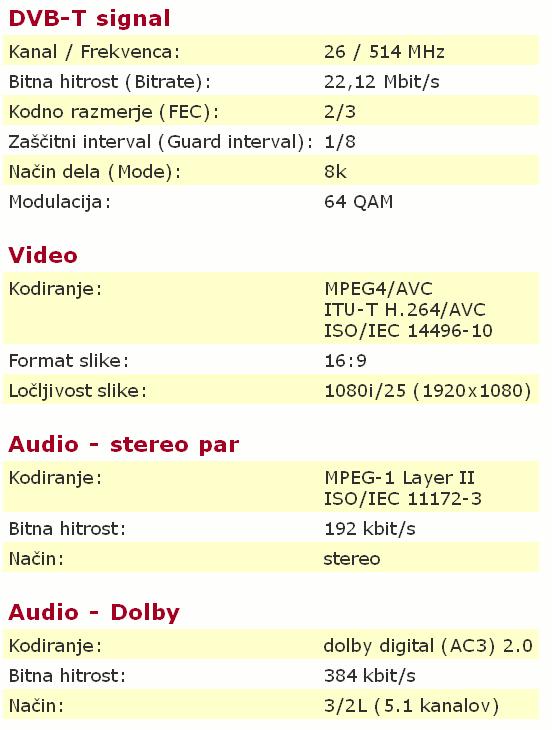 26 RTV SLO 1 Vir: