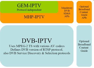 QAM kabelskega kanala EPG/ESG (Electronic Program/Service Guide)