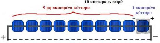 θπηηάξσλ πνπ ζπλδέζεθαλ ζε ζεηξά θαη παξάιιεια γηα λα ζρεκαηίζνπλην πιαίζην. Πην ζπγθεθξηκέλα νη παξάκεηξνη αλαθνξάο κεηαζρεκαηίδνληαη σο εμήο: R s,πιαηζίνπ =R s,θπηηάξνπ X(Ν s /N p )(3.