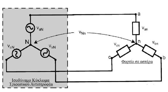 Γηα ην ρ.4.