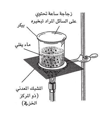 الماء والسكر محلول الكتروليتي غير موصل للكهرباء