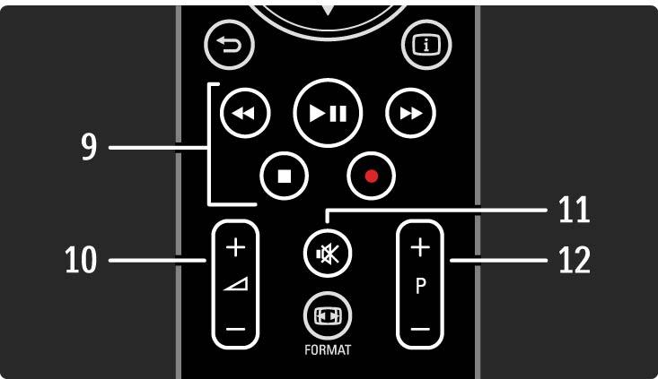 2.1.1 Kaugjuhtimispuldi ülevaade 3/6 9 Heli- ja videoklahvid T, P, Q, S, R Multimeediumfailide esitamine. EasyLink HDMI-CEC ühendusega plaadimängija juhtimine. 10 Helitugevus V Helitugevuse muutmine.