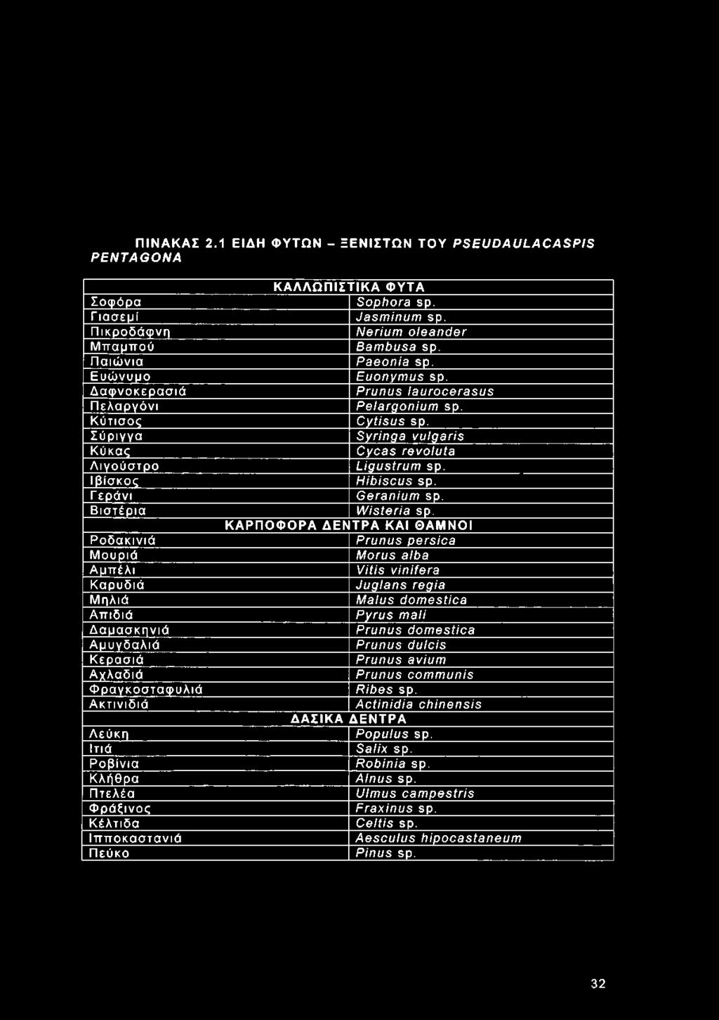 ύ ρ ι γ γ α Κ ύ κ α ς Λ ι γ ο ύ σ τ ρ ο Ι β ί σ κ ο ς Γ ε ρ ά ν ι Β ι σ τ έ ρ ι α Ρ ο δ α κ ι ν ι ά Μ ο υ ρ ι ά Α μ π έ λ ι Κ α ρ υ δ ι ά Μ η λ ι ά Α π ι δ ι ά Δ α μ α σ κ η ν ι ά Α μ υ γ δ α λ ι ά Κ