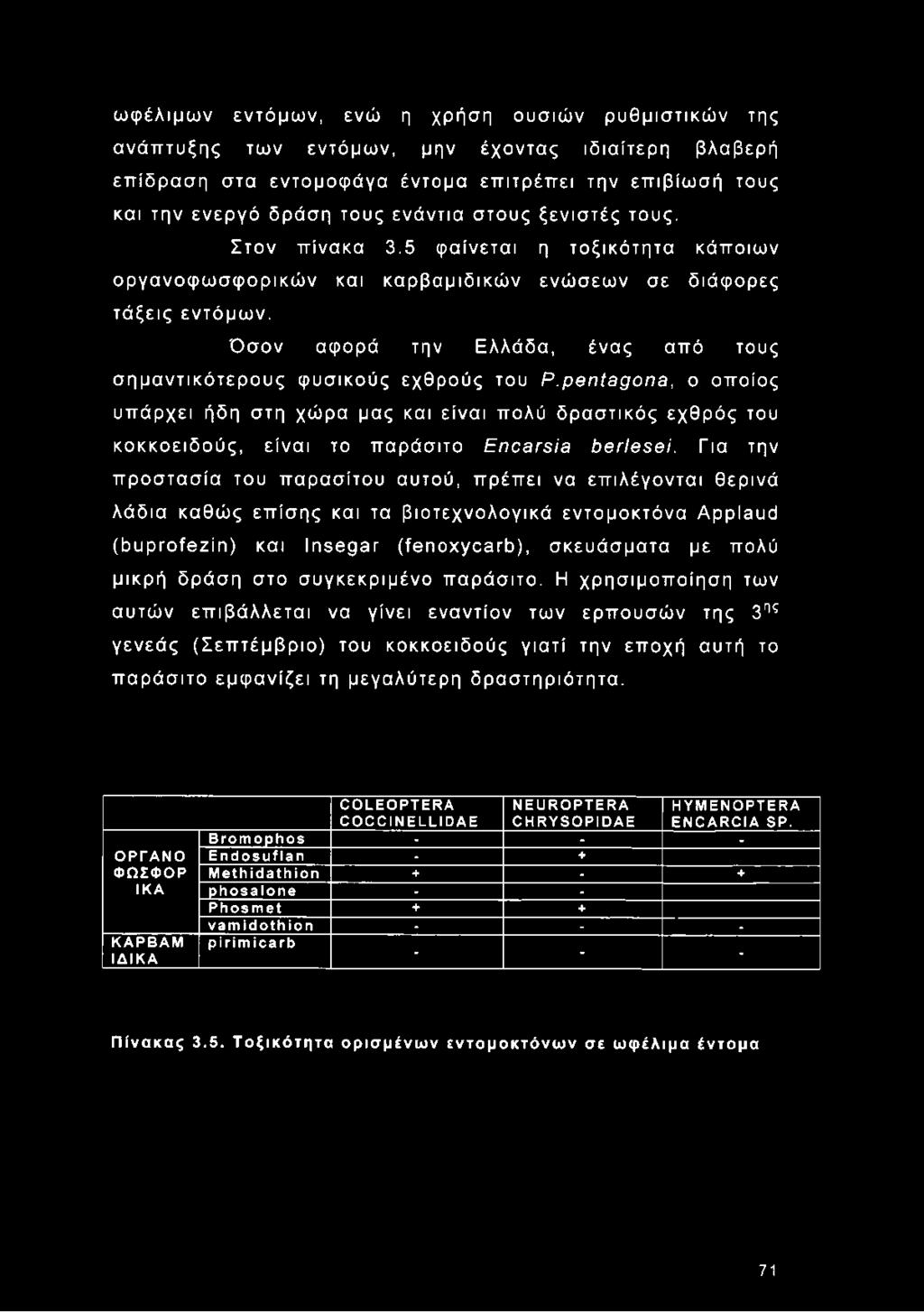 Όσον αφορά την Ελλάδα, ένας από τους σημαντικότερους φυσικούς εχθρούς του Ρ.