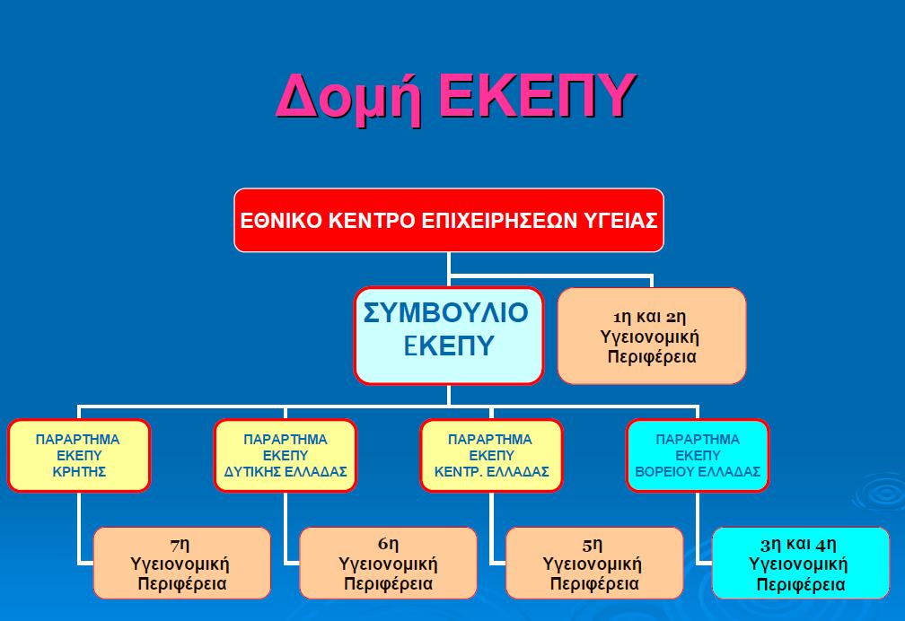 Πίνακας 2.