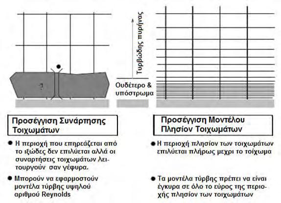 Σχήμα 3.
