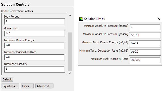 4.11 Καθορισμός των «Ελέγχων» Επίλυσης (Solution Controls) Στο Solution Controls ορίζεται το Turbulent Viscosity ίσο με 0.4. Επιπλέον, πατώντας στο Limits, το Maximum Turbulent Viscosity Ratio παίρνει την τιμή 100000.