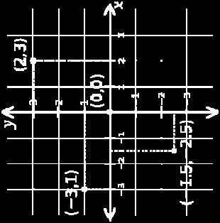 Δ pu, Δs Puanja, pu i pomeaj -5-4 -3 - -1 Δ Pu: Δs 3 m + 8 m 11 m Δs 1 3 4 5 / m Pomeaj: Δ - 4 m 1 m - 5 m ina maeijalne ačke Pi kenaju MT peđe pu Δs, a pomeaj inosi Δ.
