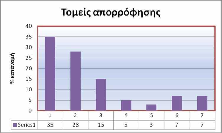 πληροφορίες αντλούνται και από τον Επαγγελματικό Σύλλογο των αποφοίτων του τμήματος.