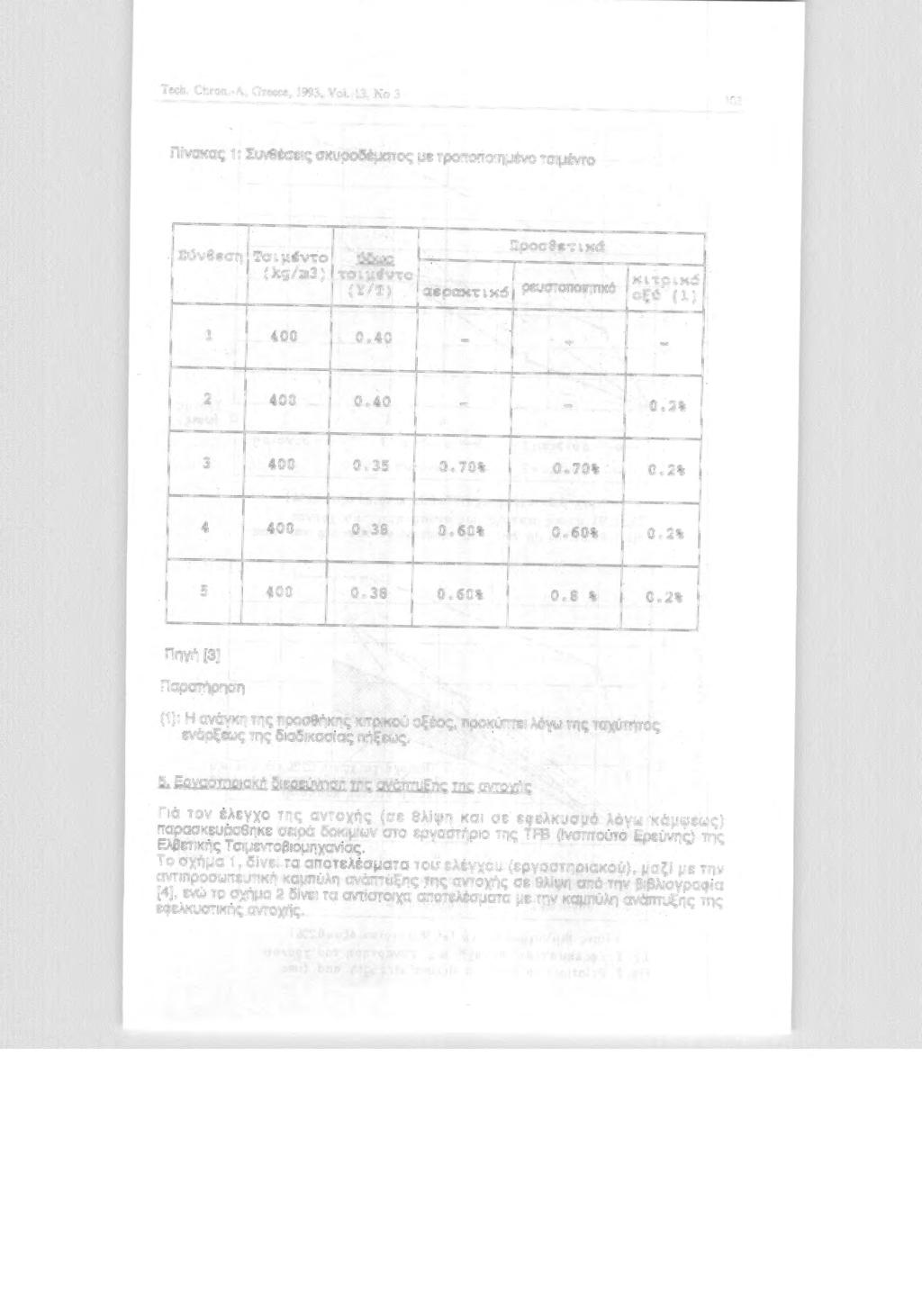 Tech. Chron.-A, Greece, ι 99, Vol. ι, Νο ι ω Πίνακας 1: Συνθέσεις σκυροδέματος με τροποποιημένο τσιμέντο Σύνθεση Τσιμέντο (kg/m).