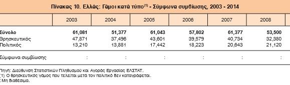 Γάμοι κατά