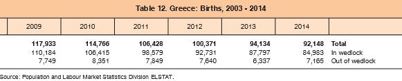 Γεννιςεισ,