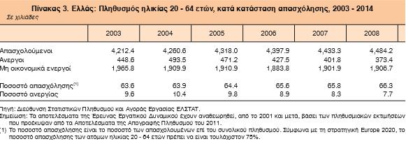 Γεννιςεισ (γράφθμα)