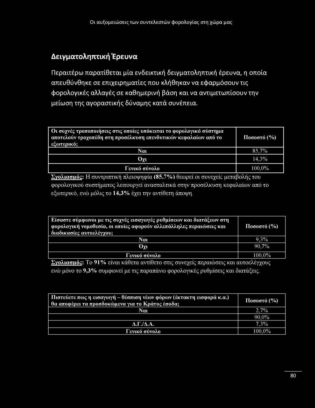 Δειγματοληπτική Έρευνα Περαιτέρω παρατίθεται μία ενδεικτική δειγματοληπτική έρευνα, η οποία απευθύνθηκε σε επιχειρηματίες που κλήθηκαν να εφαρμόσουν τις φορολογικές αλλαγές σε καθημερινή βάση και να