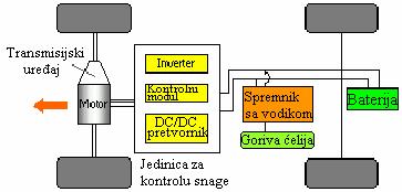 Stupanj djelovanja veći osobito pri nižim temperaturama (tehnički