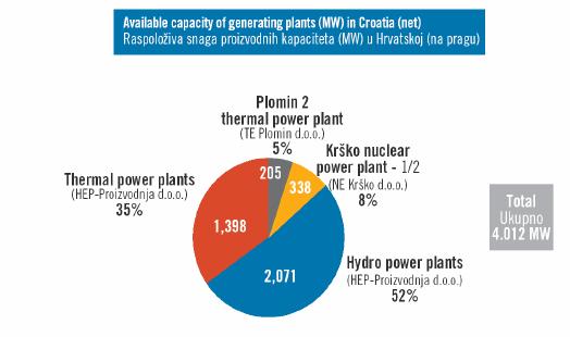 - tokovi energije 538