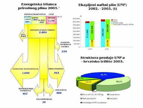 Energetska bilanca