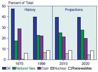 bioplin 2. Nuklearne energije nuklearna goriva 3.