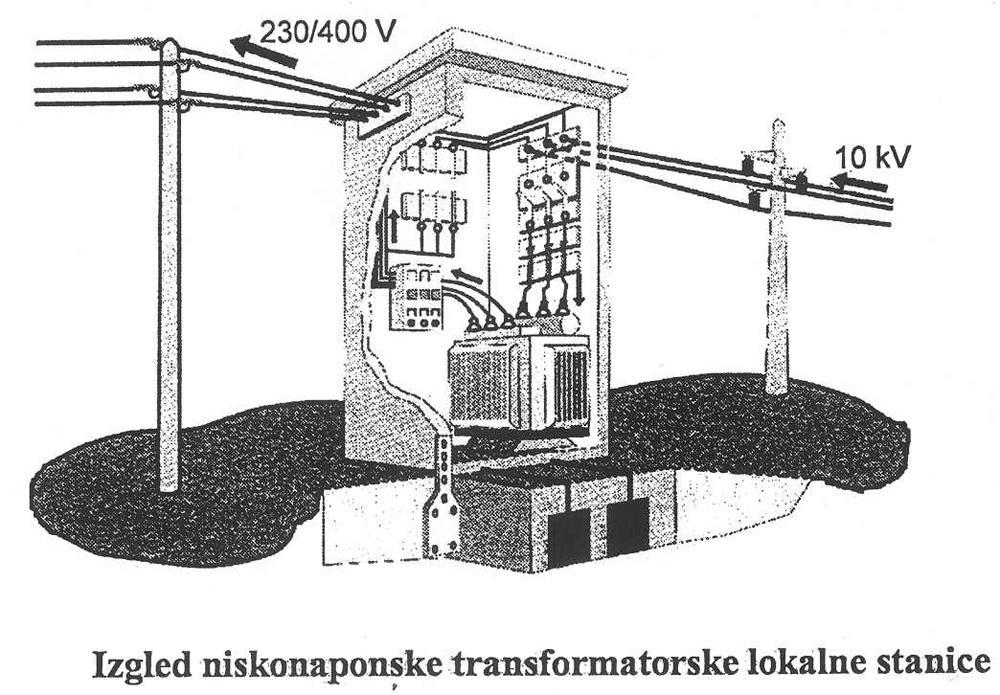6.6 Osnove energetske elektrotehnike Na slici je prikazan izgled transformatora u