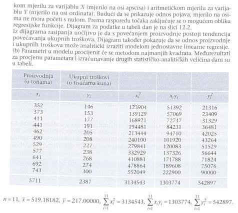 Primjer 12.4. od I.