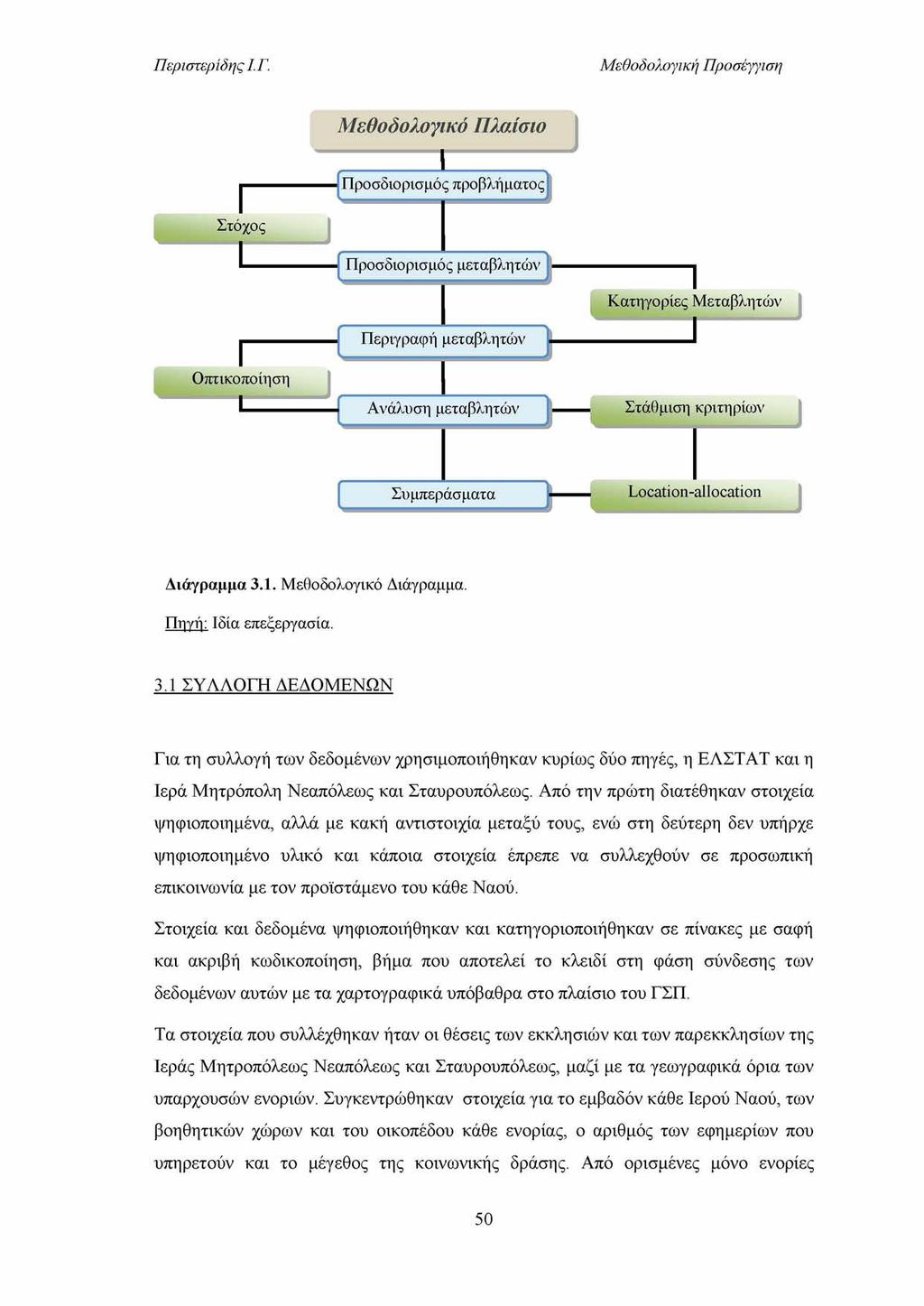 Μεθοδολογική Προσέγγιση Μεθοδολογικό Πλαίσιο Στόχος L Οπτικοποίηση L Προσδιορισμός προβλήματος J Προσδιορισμός μεταβλητών *' Περιγραφή Ανάλυση μεταβλητών Κατηγορίες Μεταβλητών Στάθμιση κριτηρίων