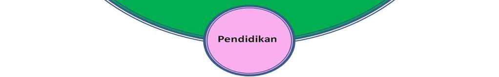 gagasan  Namun begitu terdapat dua halangan utama dalam merealisasikan gagasan 1Malaysia berdasarkan