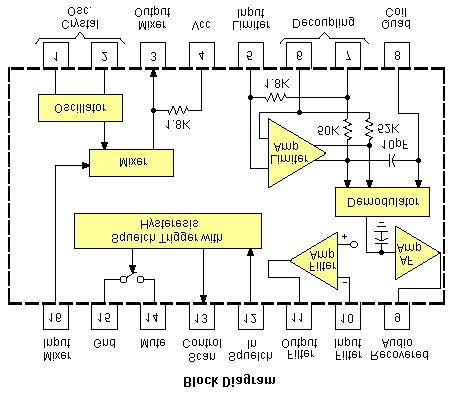 Internal Diagrams IC s ASC