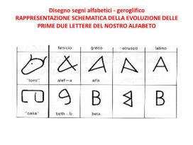 Nessuna forma di scrittura conosciuta, per quanto sofisticata o pratica possa essere, può rappresentare e tramandare in maniera univoca il suono di una o più parole.