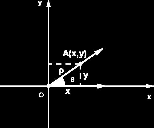 Από τον ορισμό προκύπτει η σχέση μοίρας και ακτινίου ως μονάδων μέτρησης γωνιών: Όπου είναι το μέτρο σε μοίρες και το μέτρο σε ακτίνια μιας γωνίας. Απόδειξη: Έστω ότι μια γωνία είναι και.