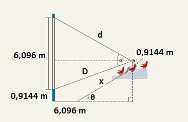 7. Η βέλτιστη οπτική γωνία σε ένα θέατρο εξαρτάται από πολλούς παράγοντες, όπως το ύψος της οθόνης, η κλίση της αίθουσας, η θέση του καθίσματος, το ύψος του ματιού ενός καθήμενου θεατή.