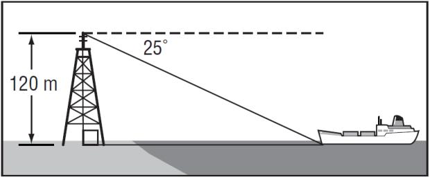6. Να υπολογίσετε την απόσταση του πλοίου από τον πύργο, αν είναι γνωστό ότι 2 0, 2, 2 0,91, 2 0, 7. (Χωρίς τη χρήση υπολογιστικής μηχανής). 7. Να αποδείξετε τις πιο κάτω ταυτότητες: (α) (β) 8.