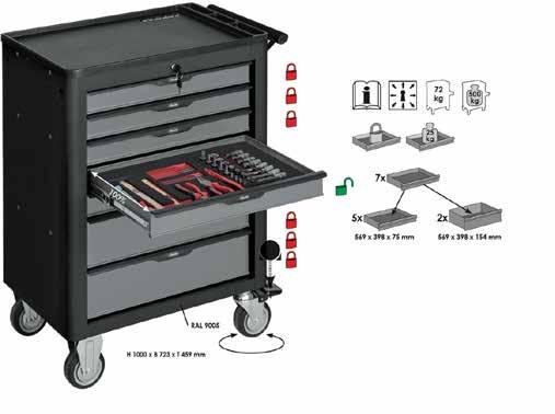 RB Chei tubulare profil E Sertar 3 Set scule: Şurubelniţe Șurubelniţe precizie Dălţi Scule tinichigerie Creion control Sertar 4 Set chei: Fixe de la 6x7 la 21x23