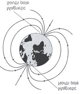 KLINICKÁ RADIOBIOLOGIE 165 10.2.4 Magnetické pole Zeme Naša planéta Zem tvorí veľký magnet, ktorého magnetické pole obklopuje celú zemeguľu, na ktorej žijeme.