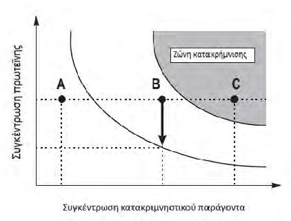 Εικόνα 6 Διάγραμμα φάσης για τη μέθοδο micro batch 1.2.5.3.