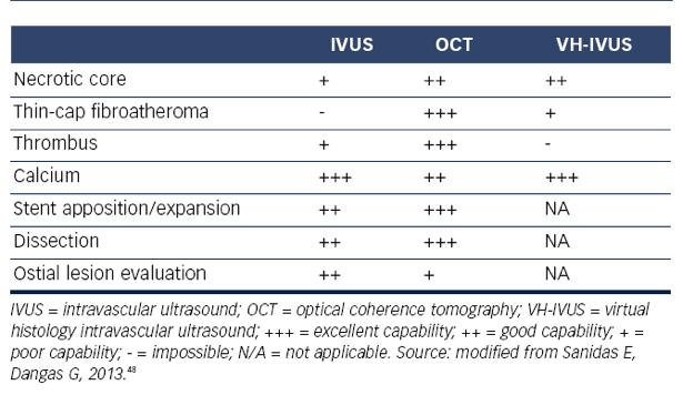 IVUS vs