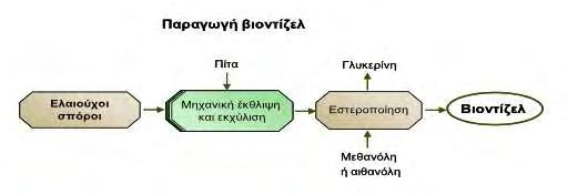Σχήμα 3.