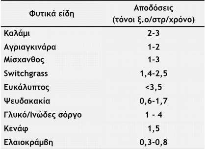 Πίνακας 5.