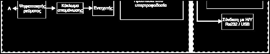 2 Σύστημα καταγραφής δυναμικού γεωηλεκτρικών μετρήσεων Η συντριπτική πλειονότητα των υφιστάμενων συστημάτων λήψης γεωηλεκτρικών μετρήσεων έχει ως κοινό γνώρισμα ότι, η γεννήτρια