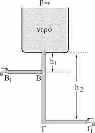 ΑΣΚΗΣΗ 3 Η δεξαμενή του σχήματος έχει σχήμα κυλίνδρου με εμβαδό βάσης Α=8m 2 και είναι γεμάτη με νερό ενώ η πάνω βάση της είναι ανοικτή επικοινωνώντας με την ατμόσφαιρα Στην κάτω βάση υπάρχει