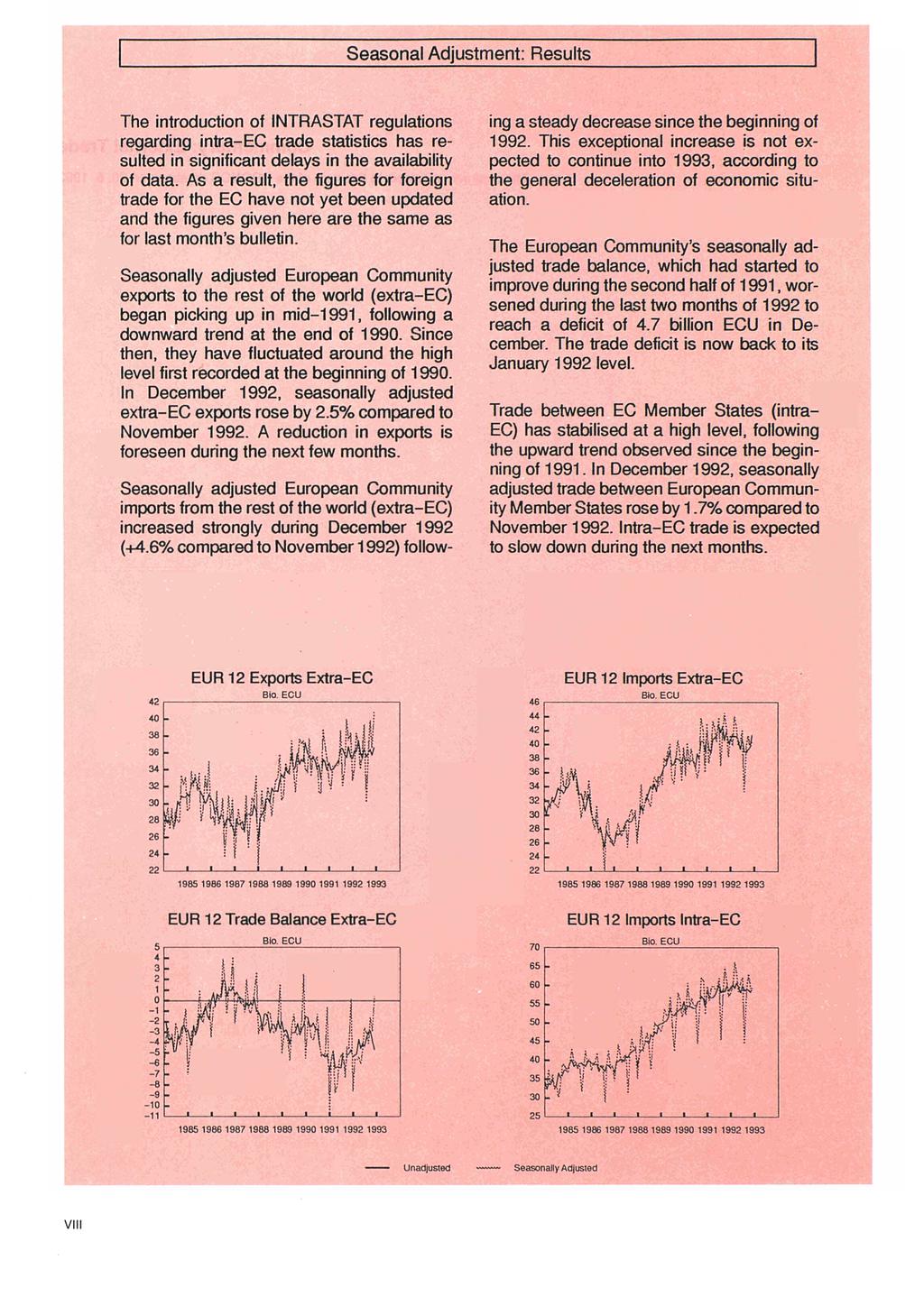Seasonal djustment: Results The introduction of TRSTT regulations regarding intra EC trade statistics has resulted in significant delays in the availability of data.