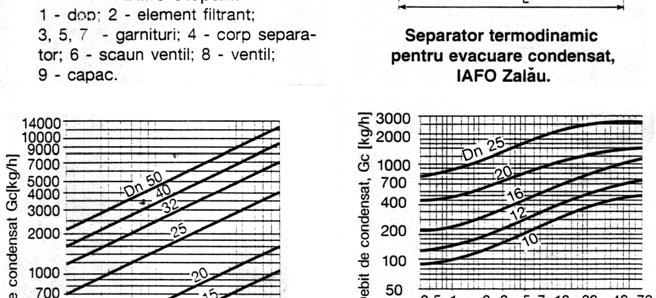 Instalaţii termice 1111 Alegerea