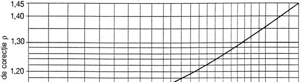 Instalaţii termice 1025 Fig. X.5.16. Valorile coeficientului de corecţie pentru plafoane şi luminatoare. X.5.5. Corpuri şi aparate de încălzire X.5.5.1. Clasificare Corpurile de încălzire pot fi clasificate în două mari categorii: suprafeţe statice şi aparate pentru încălzire.